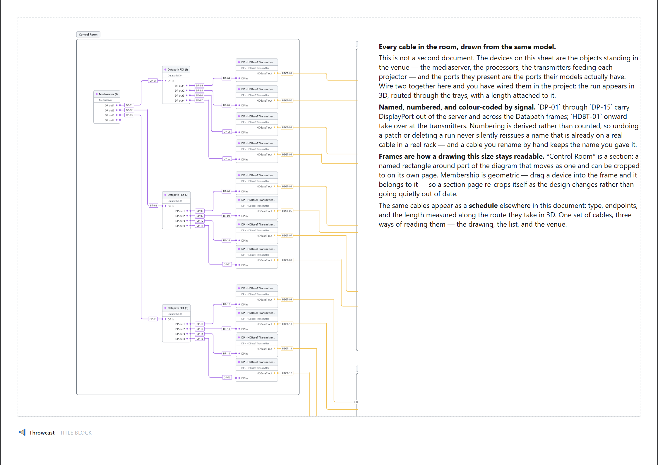 The signal diagram printed on a sheet in a paper palette, beside a text block